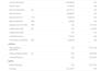 do accounting and bookkeeping in quickbooks, xero, and zoho books